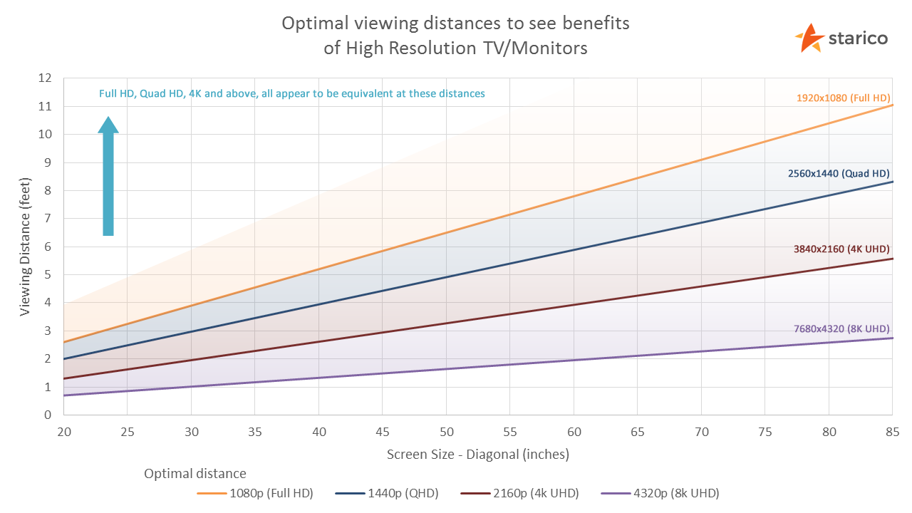 viewing-distance-tv-monitor-hd-4k-2a9cf0725816d6c7-1280x720.png